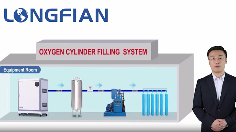 Oxygen Cylinder Filling System